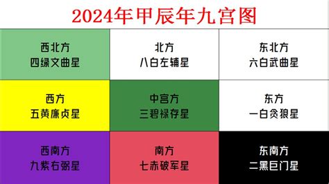 家居風水2023|为什么添加了一个页签，在页签里进行排版，保存后在页面上看到。